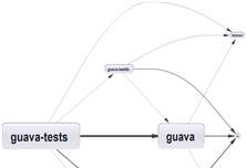 Java Projects Dependency Graph